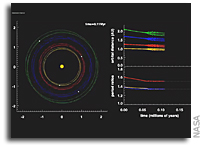 Kepler-223 System: Clues to Planetary Migration
