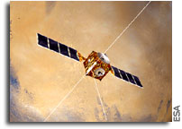 Mars Express Provides Clues for Water Loss in the Martian Atmosphere