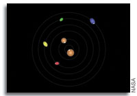 Video: Pluto's Spinning Moons